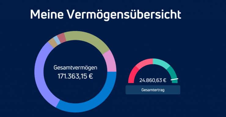 Warum Mit Kapilendo Vermogensverwaltung Endlich Einfach Und Geschmeidig Wird